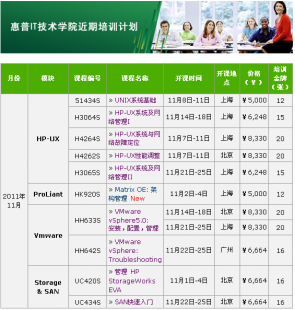 惠普原廠UNIX系統(tǒng)培訓 賦能企業(yè)IT精英，駕馭核心系統(tǒng)