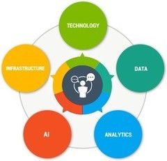 企業(yè)數(shù)字化轉(zhuǎn)型 服務(wù)提供商推薦與實施策略