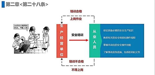 新《安全生產(chǎn)法》十條重點內(nèi)容匯總