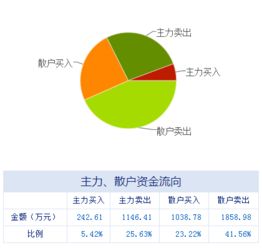 04.05券商聚焦數字內容制作服務，十大金股掘金新藍海
